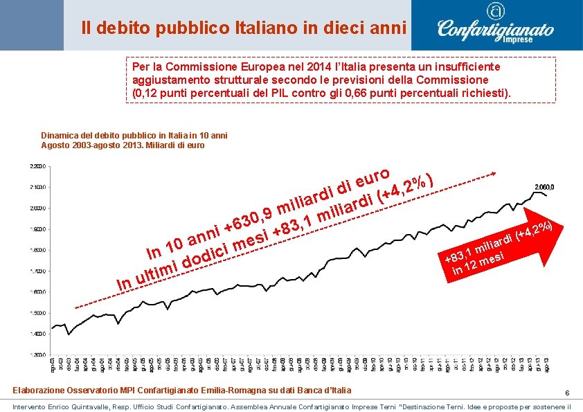 Il debito pubblico Italiano in dieci anni Per la Commissione Europea nel 2014 l’Italia Il debito pubblico Italiano in dieci anni Per la Commissione Europea nel 2014 l’Italia