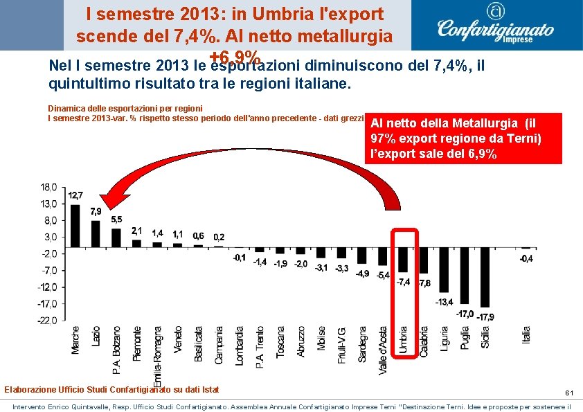 I semestre 2013: in Umbria l'export scende del 7, 4%. Al netto metallurgia Nel I semestre 2013: in Umbria l'export scende del 7, 4%. Al netto metallurgia Nel