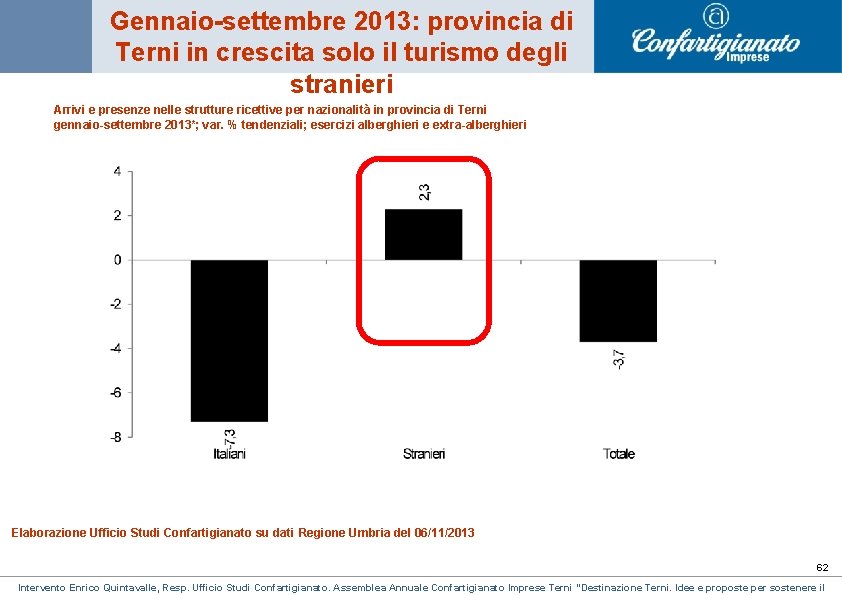Gennaio-settembre 2013: provincia di Terni in crescita solo il turismo degli stranieri Arrivi e Gennaio-settembre 2013: provincia di Terni in crescita solo il turismo degli stranieri Arrivi e