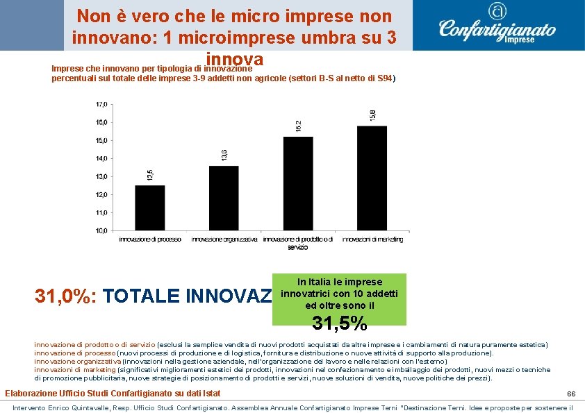 Non è vero che le micro imprese non innovano: 1 microimprese umbra su 3 Non è vero che le micro imprese non innovano: 1 microimprese umbra su 3