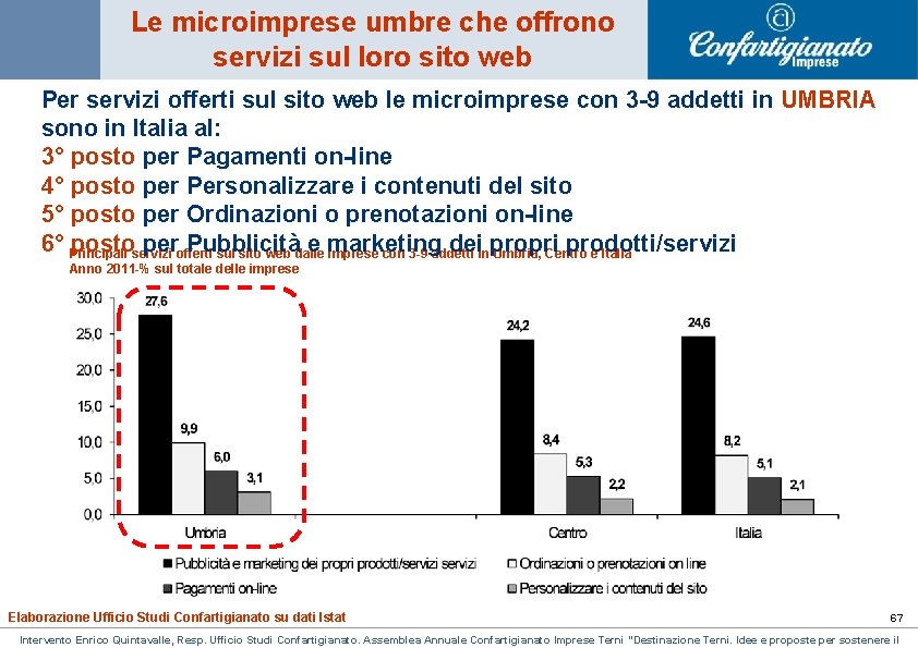 Le microimprese umbre che offrono servizi sul loro sito web Per servizi offerti sul Le microimprese umbre che offrono servizi sul loro sito web Per servizi offerti sul