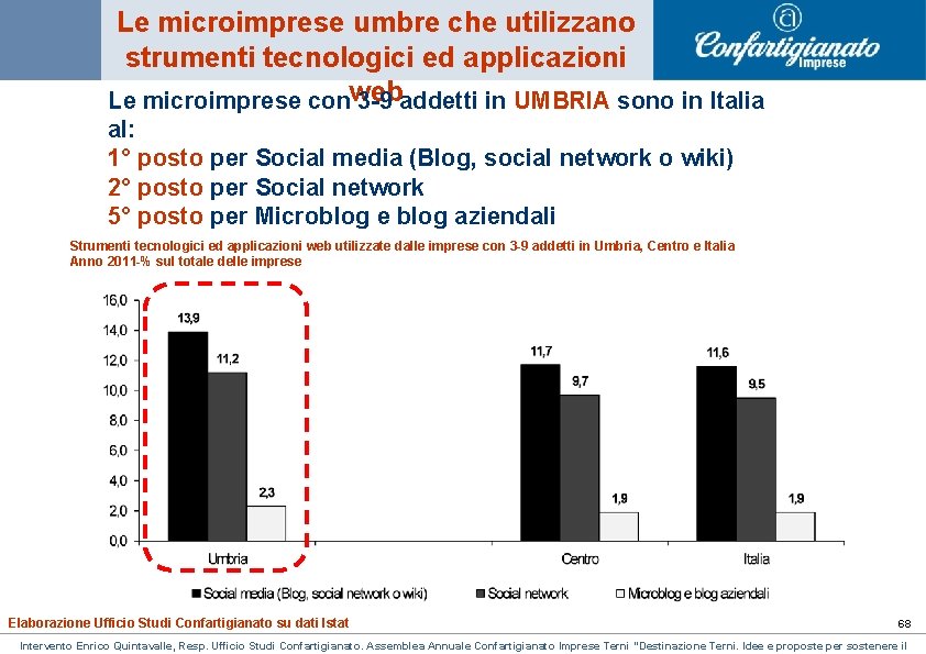 Le microimprese umbre che utilizzano strumenti tecnologici ed applicazioni Le microimprese conweb 3 -9 Le microimprese umbre che utilizzano strumenti tecnologici ed applicazioni Le microimprese conweb 3 -9