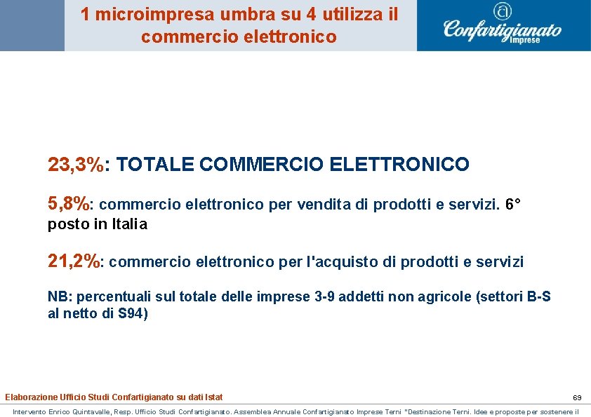 1 microimpresa umbra su 4 utilizza il commercio elettronico 23, 3%: TOTALE COMMERCIO ELETTRONICO 1 microimpresa umbra su 4 utilizza il commercio elettronico 23, 3%: TOTALE COMMERCIO ELETTRONICO