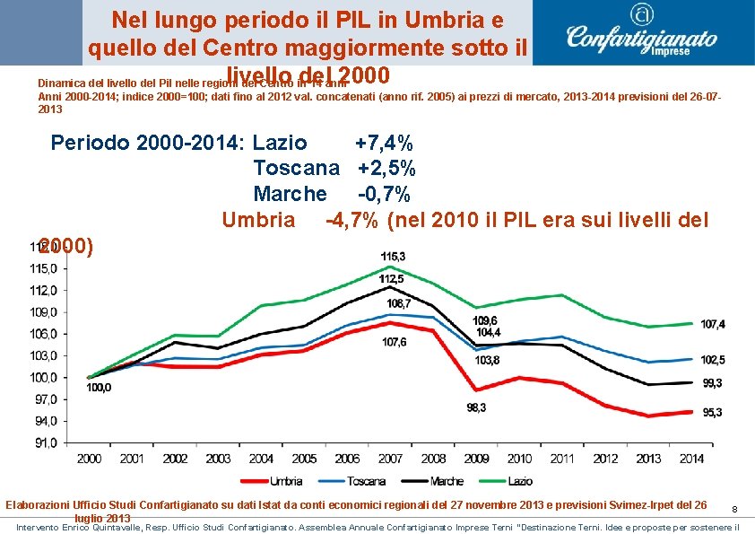 Nel lungo periodo il PIL in Umbria e quello del Centro maggiormente sotto il Nel lungo periodo il PIL in Umbria e quello del Centro maggiormente sotto il
