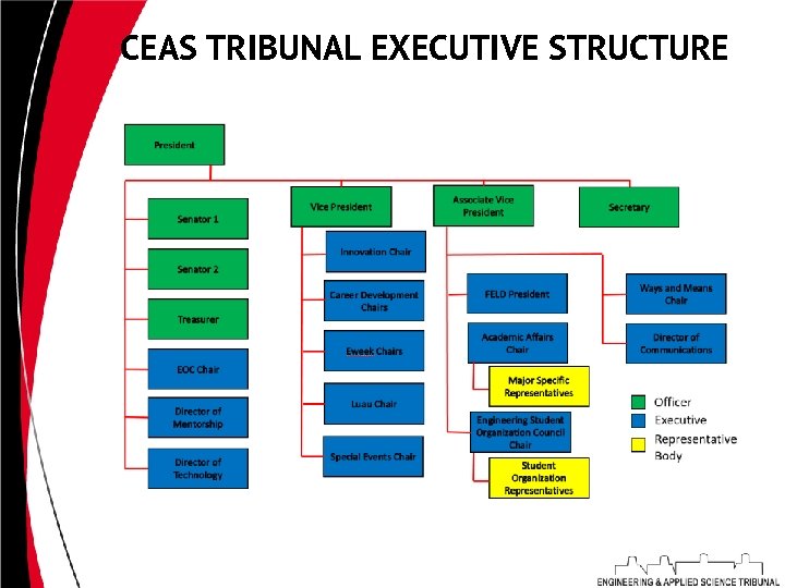 CEAS TRIBUNAL EXECUTIVE STRUCTURE 