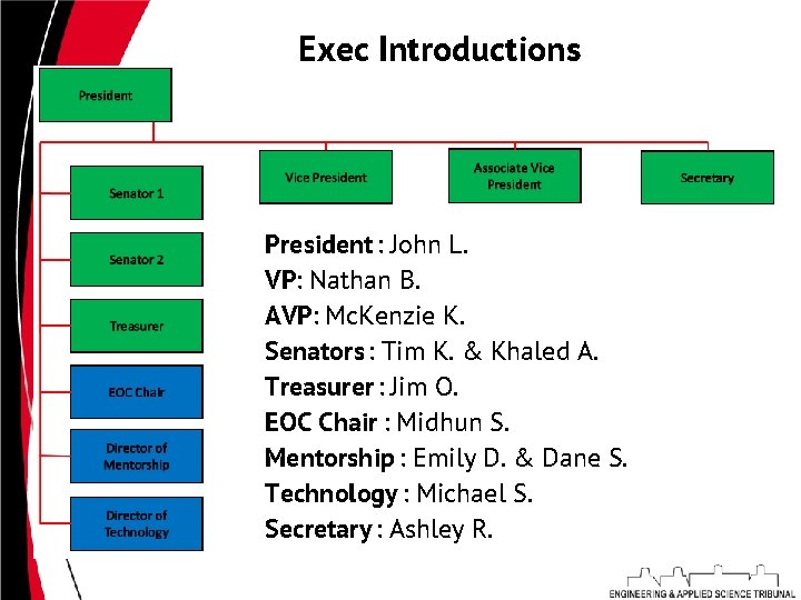 Exec Introductions President : John L. VP: Nathan B. AVP: Mc. Kenzie K. Senators
