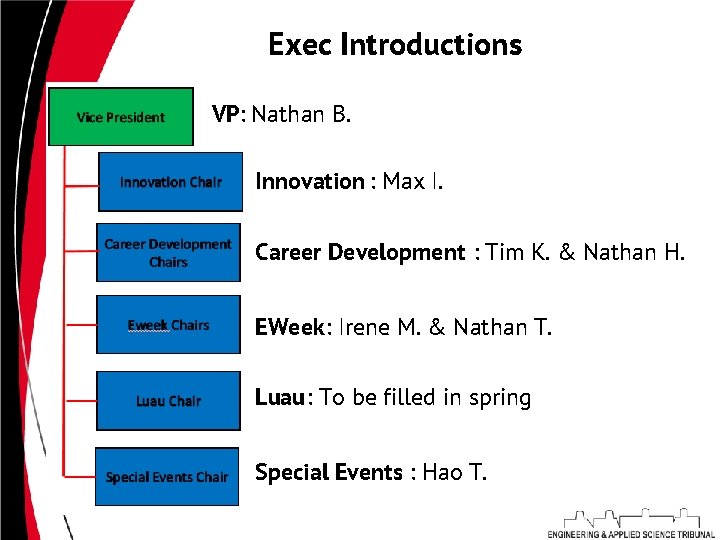 Exec Introductions VP: Nathan B. Innovation : Max I. Career Development : Tim K.