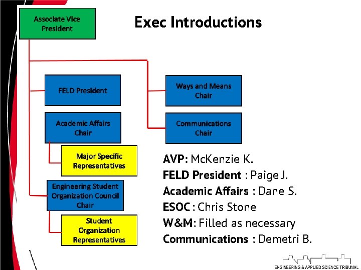 Exec Introductions AVP: Mc. Kenzie K. FELD President : Paige J. Academic Affairs :