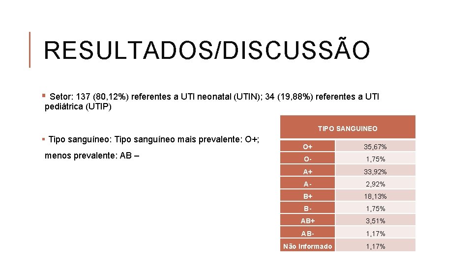 RESULTADOS/DISCUSSÃO § Setor: 137 (80, 12%) referentes a UTI neonatal (UTIN); 34 (19, 88%)