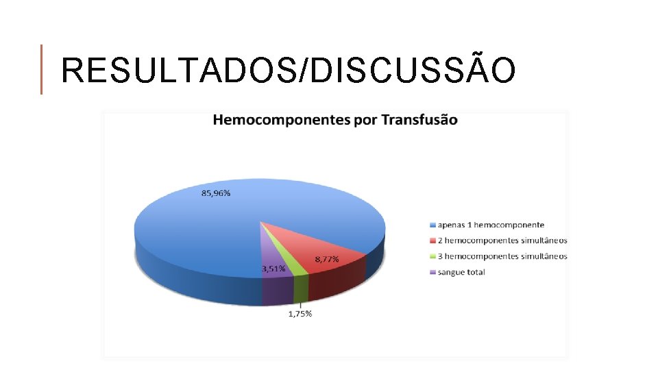 RESULTADOS/DISCUSSÃO 