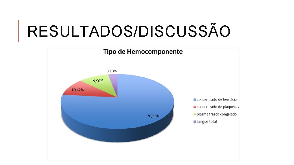 RESULTADOS/DISCUSSÃO 