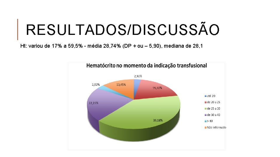 RESULTADOS/DISCUSSÃO Ht: variou de 17% a 59, 5% - média 28, 74% (DP +