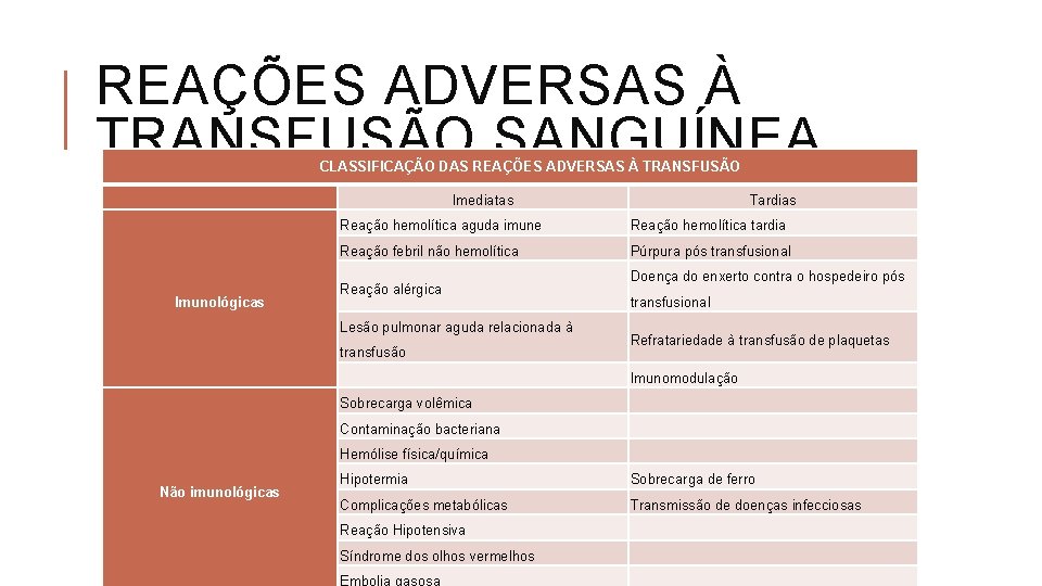 REAÇÕES ADVERSAS À TRANSFUSÃO SANGUÍNEA CLASSIFICAÇÃO DAS REAÇÕES ADVERSAS À TRANSFUSÃO Imediatas Imunológicas Reação