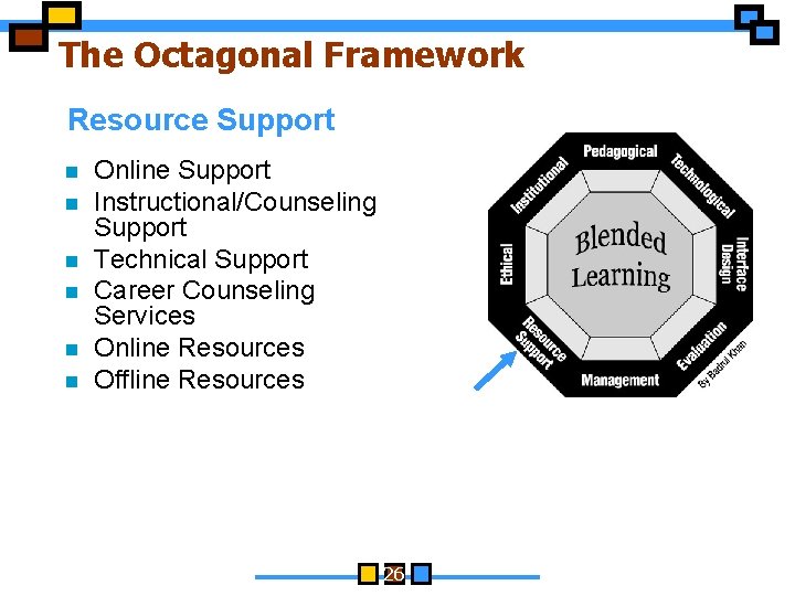 The Octagonal Framework Resource Support n n n Online Support Instructional/Counseling Support Technical Support