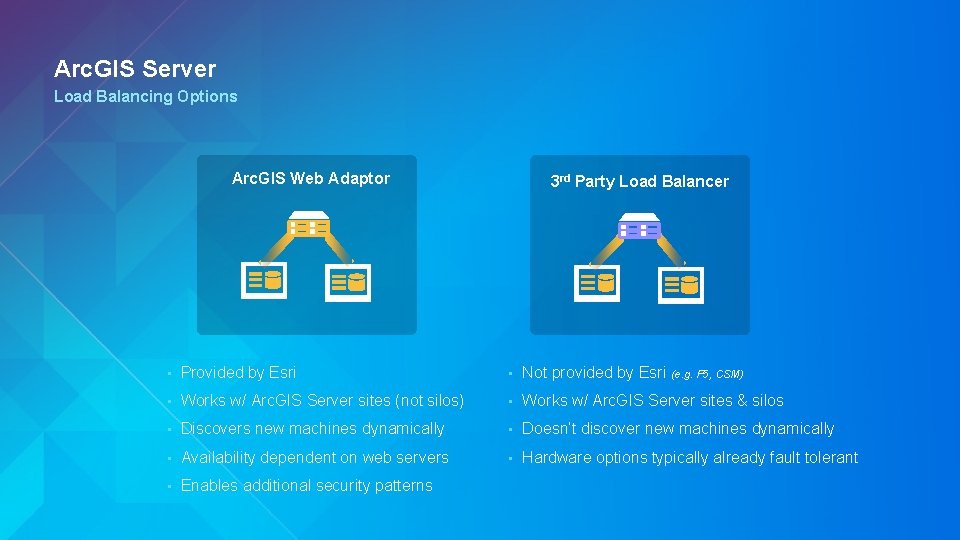 Arc. GIS Server Load Balancing Options Arc. GIS Web Adaptor 3 rd Party Load