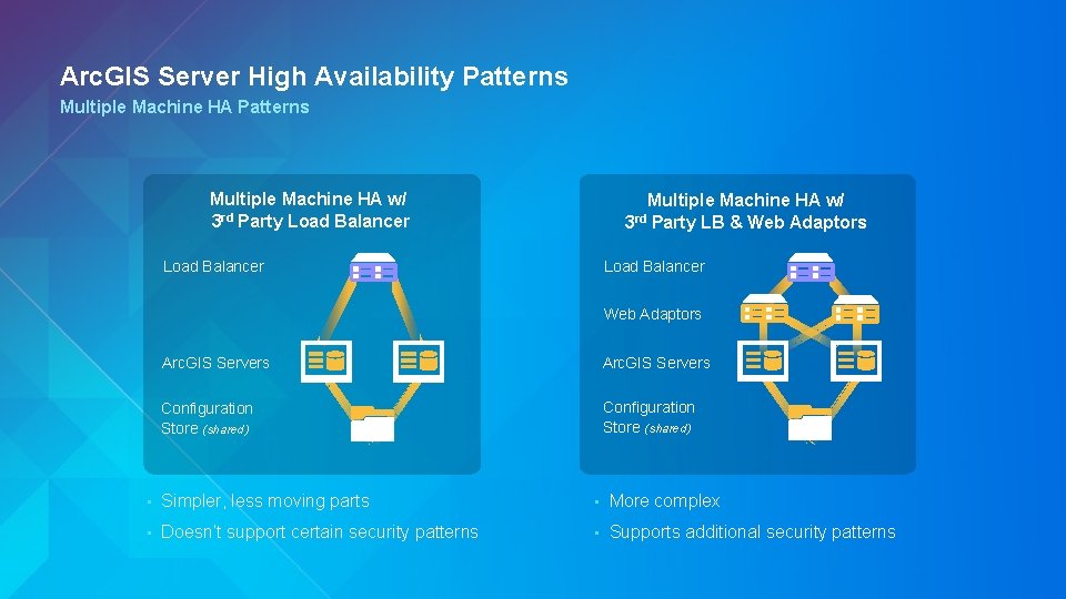 Arc. GIS Server High Availability Patterns Multiple Machine HA w/ 3 rd Party Load