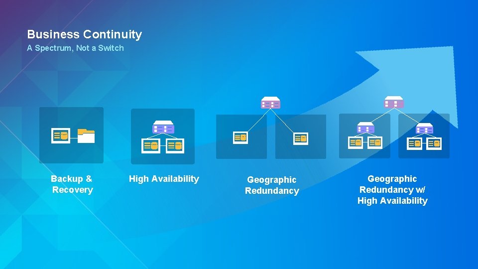 Business Continuity A Spectrum, Not a Switch Backup & Recovery High Availability Geographic Redundancy