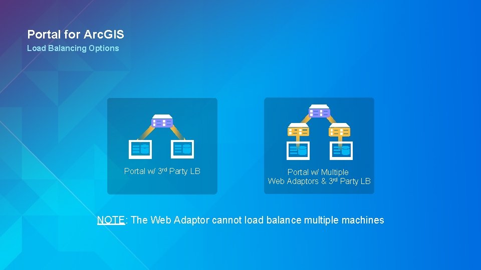 Portal for Arc. GIS Load Balancing Options Portal w/ 3 rd Party LB Portal