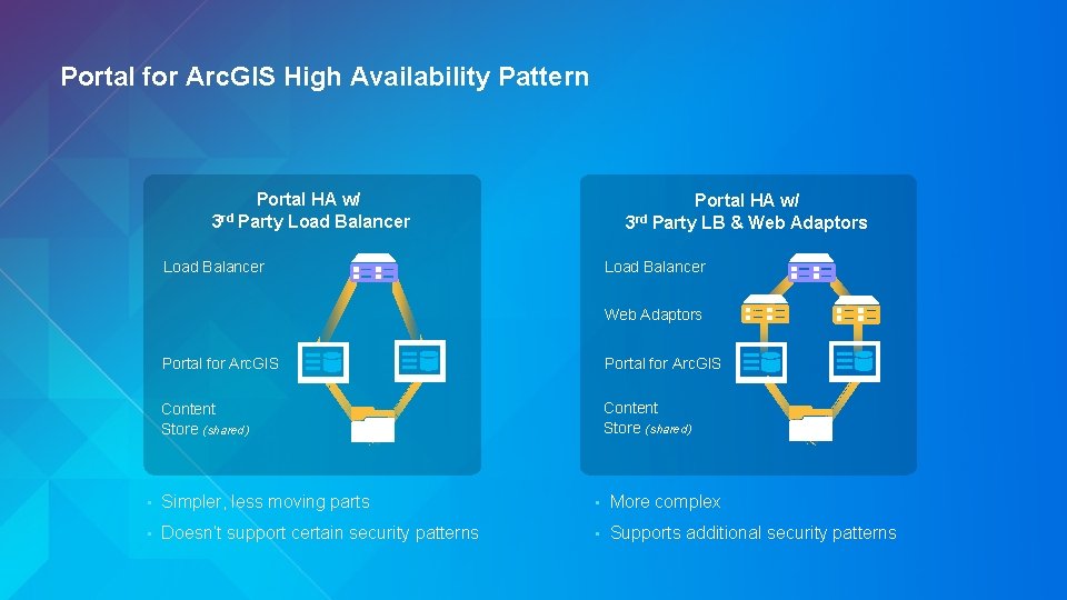 Portal for Arc. GIS High Availability Pattern Portal HA w/ 3 rd Party Load
