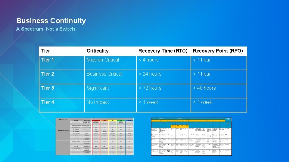 Business Continuity A Spectrum, Not a Switch Tier Criticality Recovery Time (RTO) Recovery Point