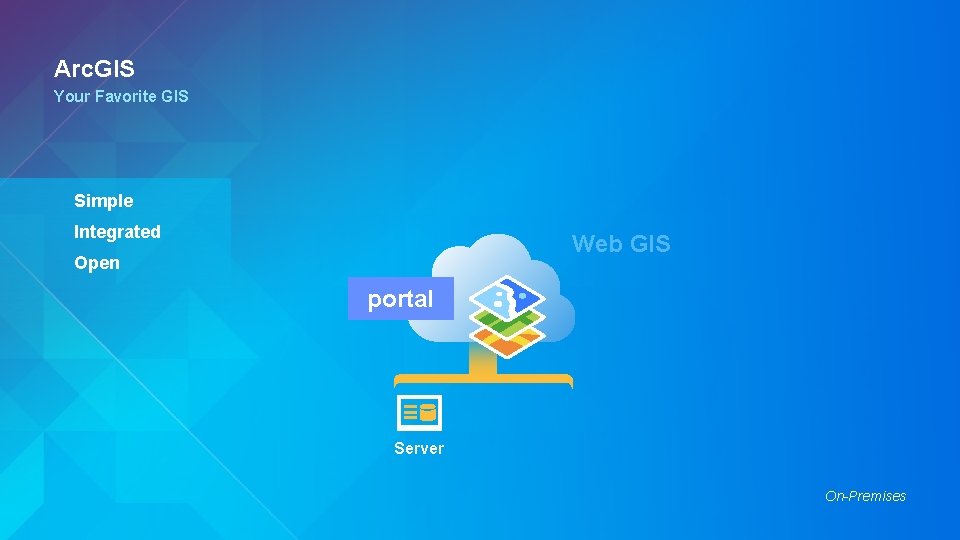 Arc. GIS Your Favorite GIS Simple Integrated Web GIS Open portal Server On-Premises 