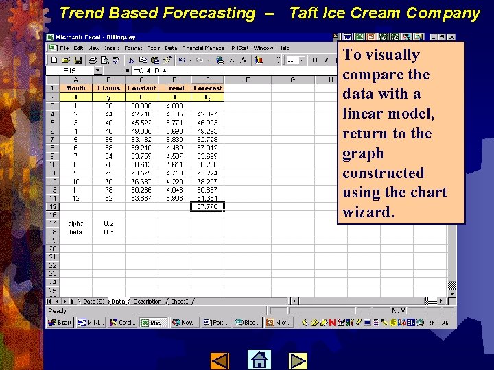 Trend Based Forecasting – Taft Ice Cream Company To visually compare the data with