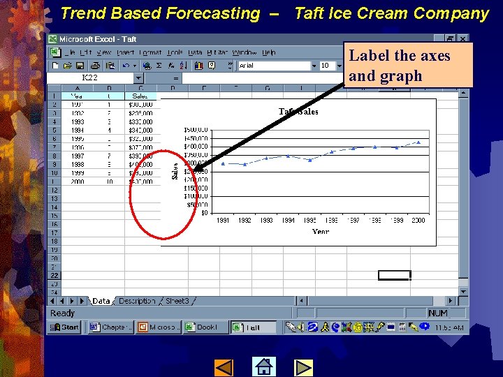 Trend Based Forecasting – Taft Ice Cream Company Label the axes and graph 