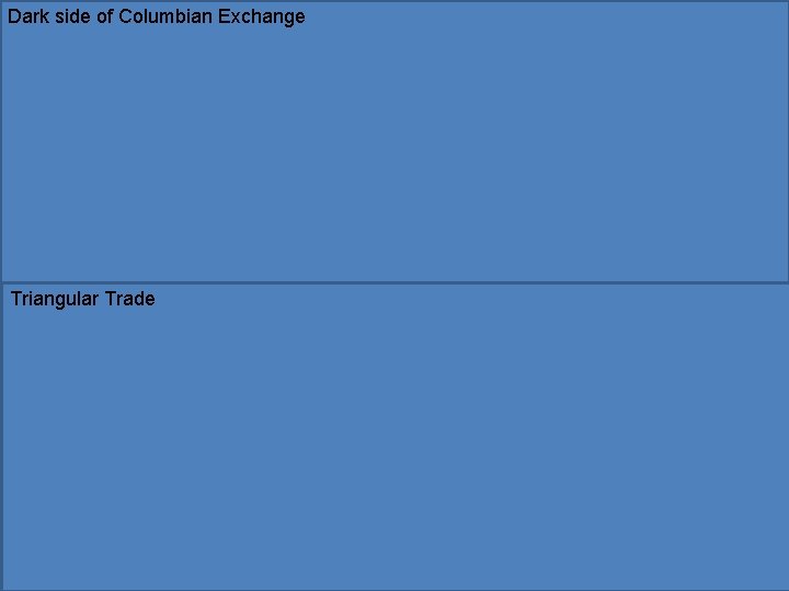 Dark side of Columbian Exchange Triangular Trade 