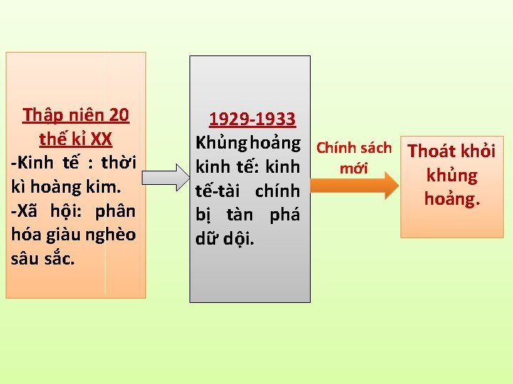 Thập niên 20 thế kỉ XX -Kinh tế : thời kì hoàng kim. -Xã