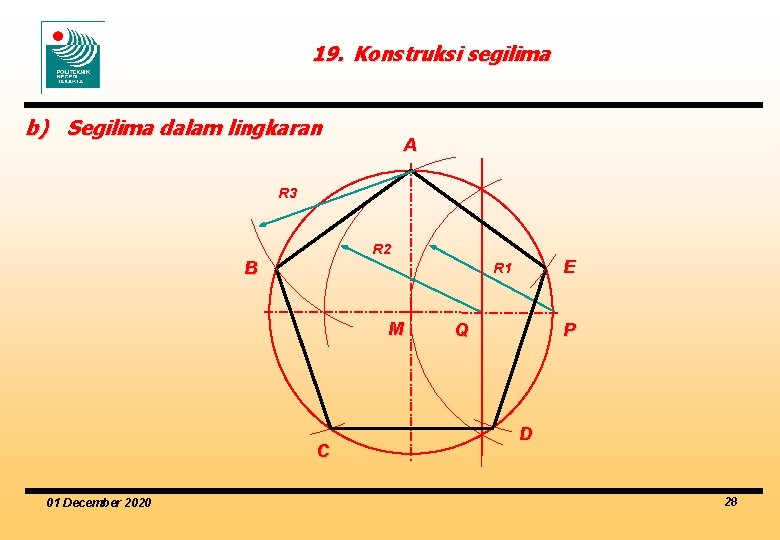 19. Konstruksi segilima b) Segilima dalam lingkaran A R 3 R 2 B M