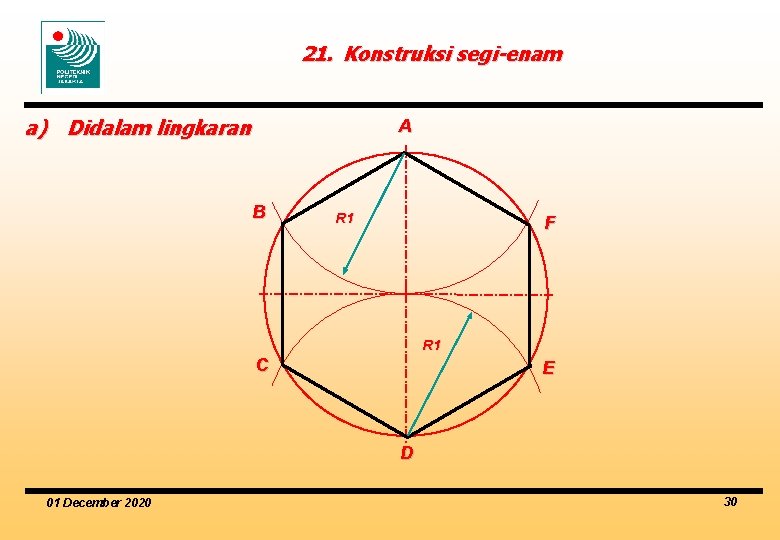 21. Konstruksi segi-enam a) Didalam lingkaran A B R 1 F R 1 C