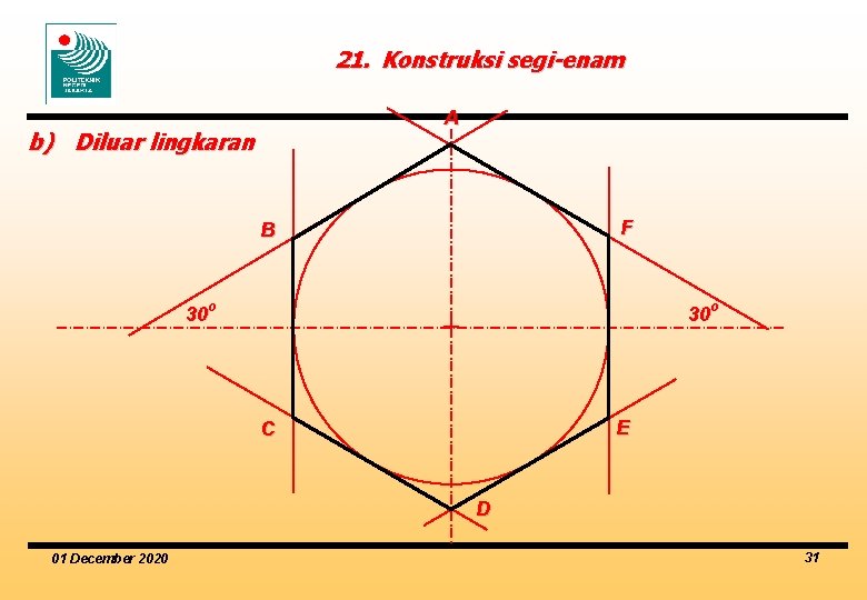 21. Konstruksi segi-enam A b) Diluar lingkaran F B 30 o E C D