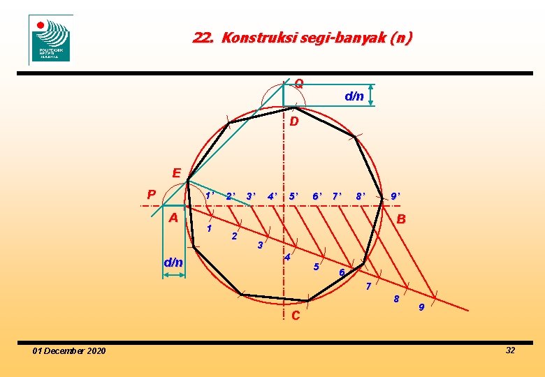22. Konstruksi segi-banyak (n) Q d/n D E P 1’ A d/n 1 2’