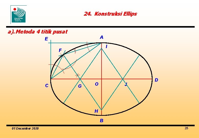 24. Konstruksi Ellips a). Metoda 4 titik pusat A E I F C G