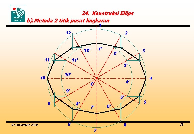 24. Konstruksi Ellips b). Metoda 2 titik pusat lingkaran 1 12 2 1’ 12’