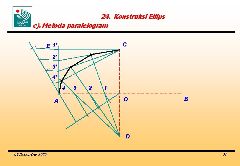 24. Konstruksi Ellips c). Metoda paralelogram C E 1’ 2’ 3’ 4’ 4 A
