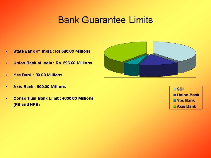 Bank Guarantee Limits • State Bank of India : Rs. 580. 00 Millions •