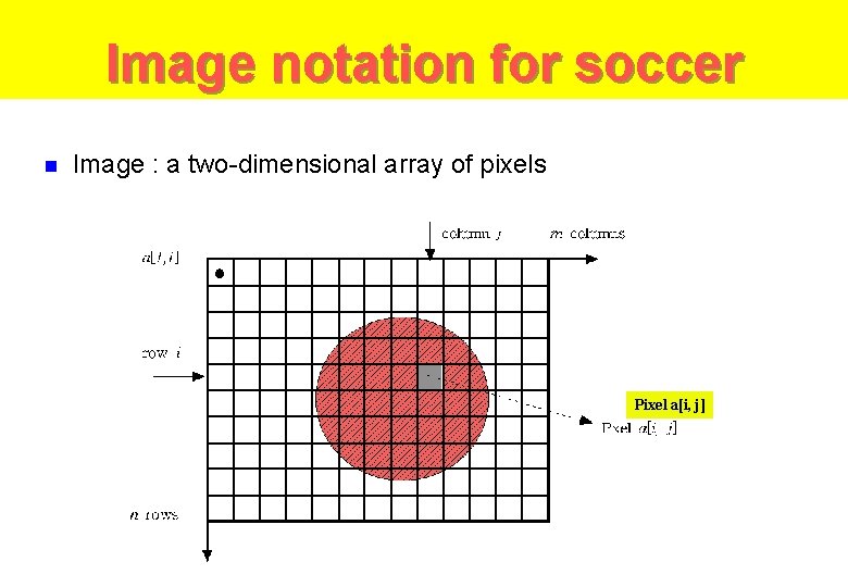 Image notation for soccer n Image : a two-dimensional array of pixels Pixel a[i,