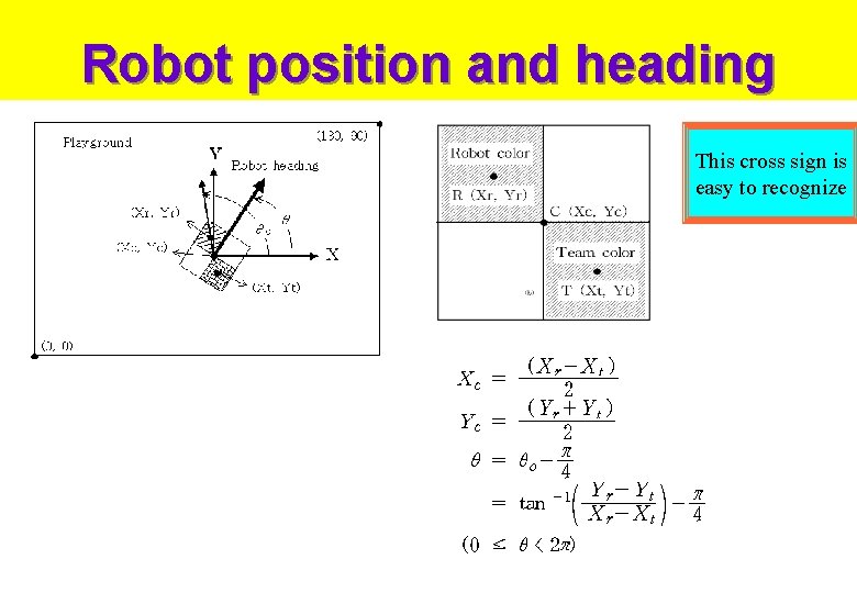 Robot position and heading This cross sign is easy to recognize 