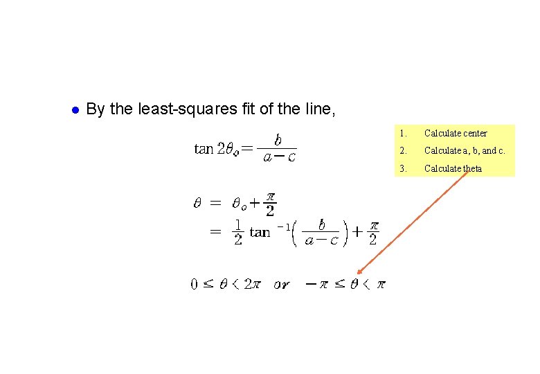 l By the least-squares fit of the line, 1. Calculate center 2. Calculate a,