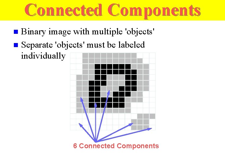 Connected Components Binary image with multiple 'objects' n Separate 'objects' must be labeled individually Connected Components Binary image with multiple 'objects' n Separate 'objects' must be labeled individually