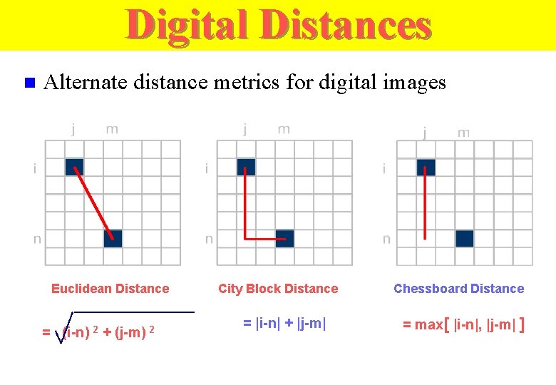 Digital Distances n Alternate distance metrics for digital images Euclidean Distance = (i-n) 2