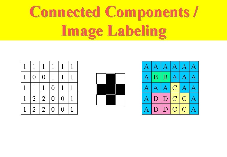 Connected Components / Image Labeling 1 1 1 A A A 1 0 0 Connected Components / Image Labeling 1 1 1 A A A 1 0 0