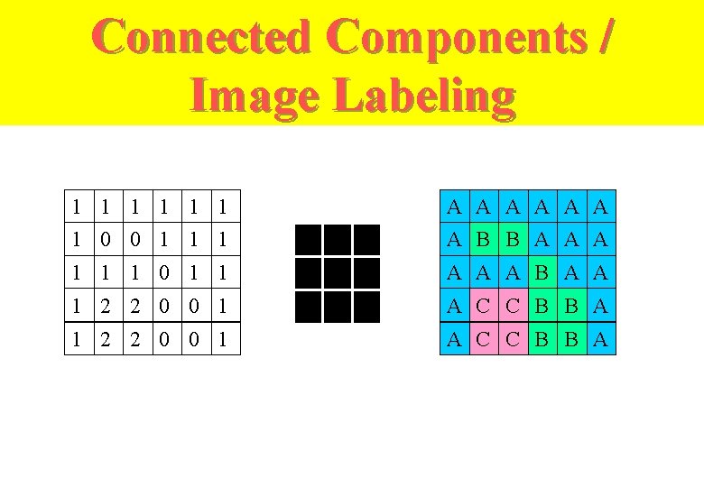 Connected Components / Image Labeling 1 1 1 A A A 1 0 0
