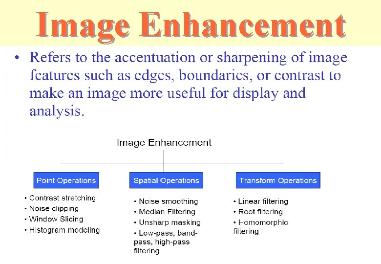 Image Enhancement 