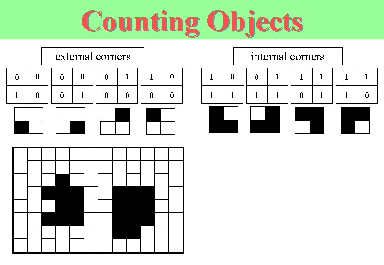 Counting Objects external corners internal corners 0 0 0 1 1 1 0 0 Counting Objects external corners internal corners 0 0 0 1 1 1 0 0