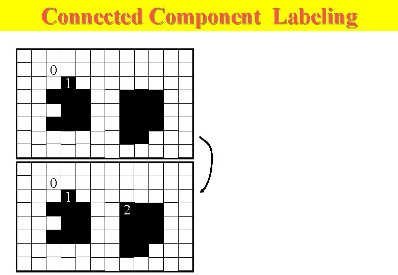 Connected Component Labeling 0 0 1 1 2 Connected Component Labeling 0 0 1 1 2