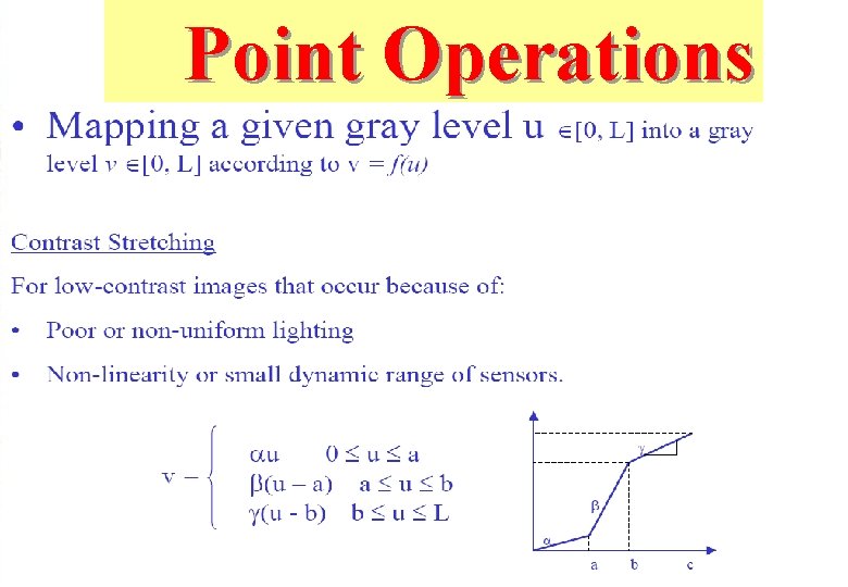 Point Operations Point Operations