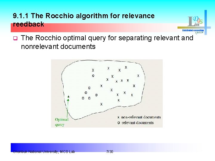 9. 1. 1 The Rocchio algorithm for relevance reedback q The Rocchio optimal query