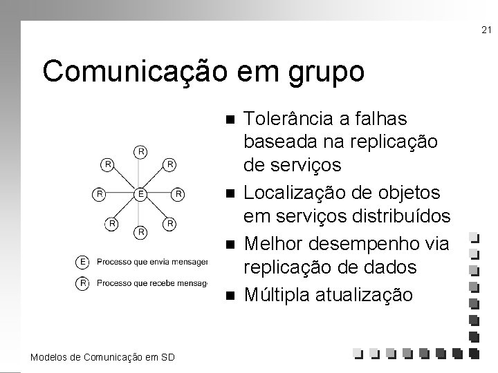 21 Comunicação em grupo n n Modelos de Comunicação em SD Tolerância a falhas